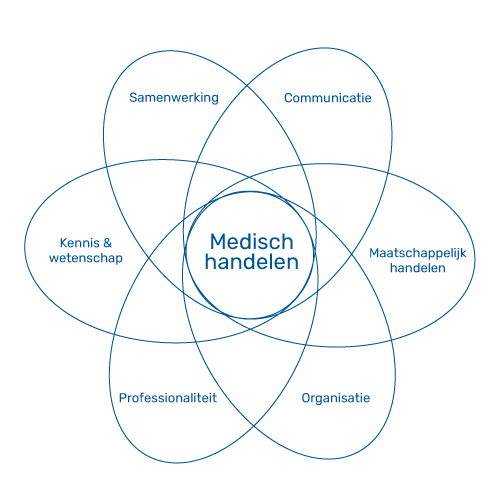 Pictogram medisch handelen