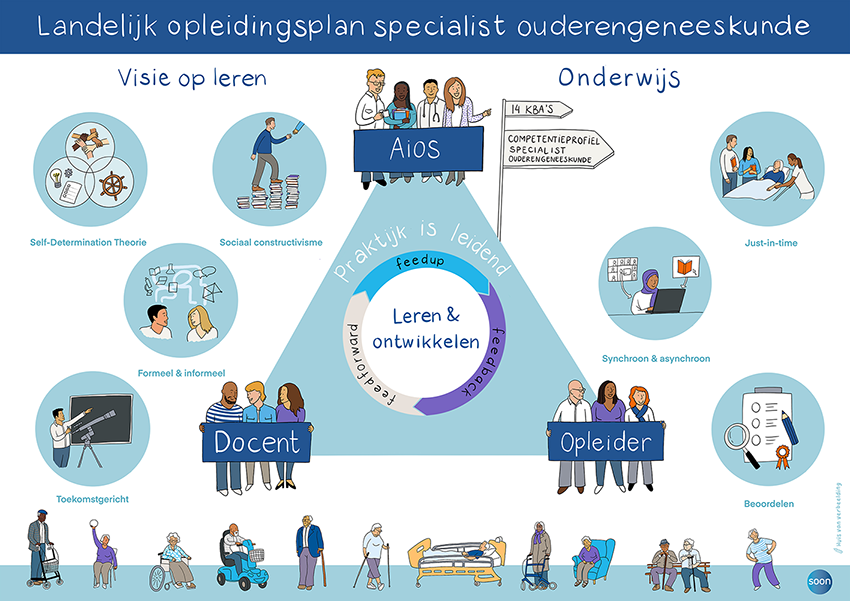 SOON LOP Praatplaat nieuwsbericht