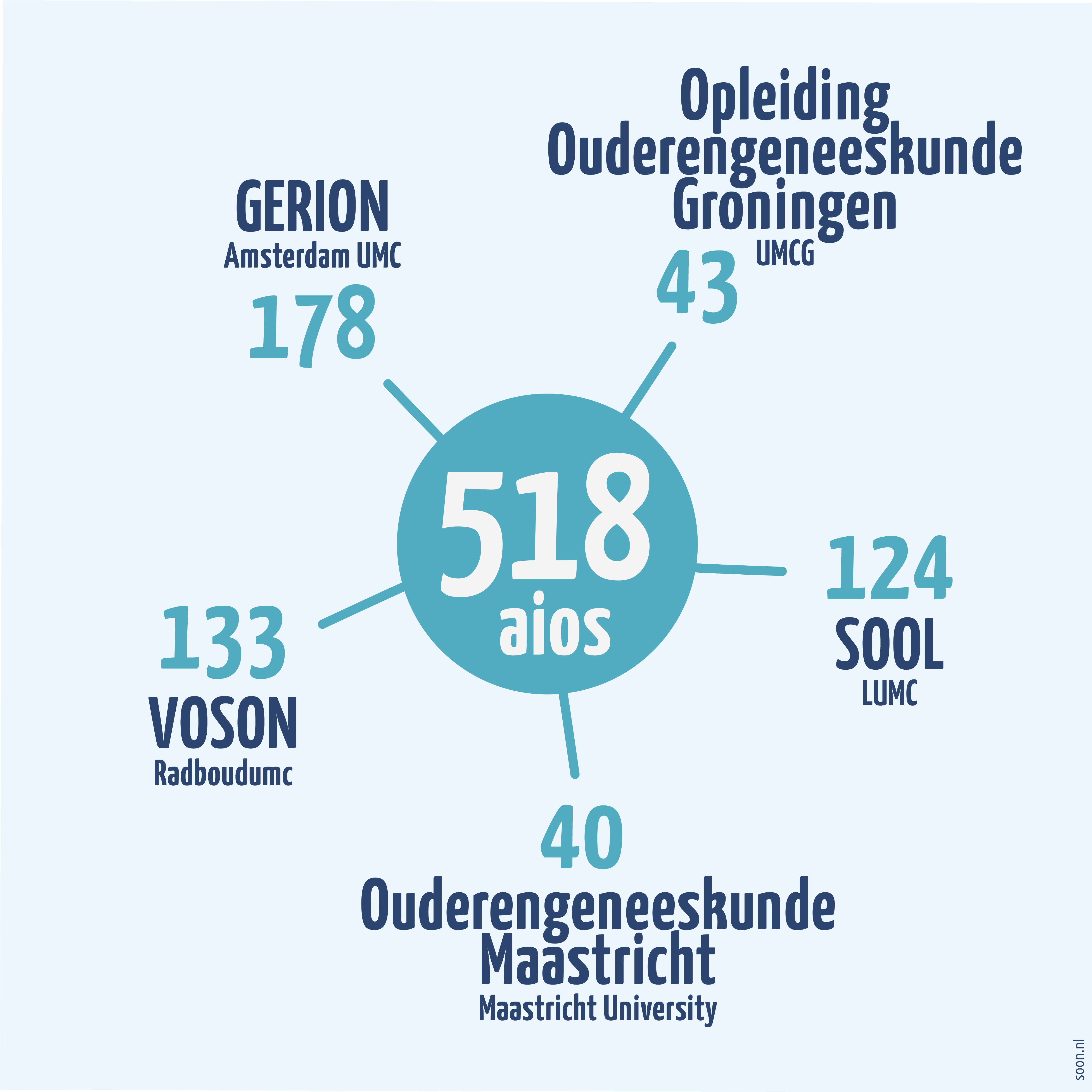 Factsheet persbericht soon vierkant 1